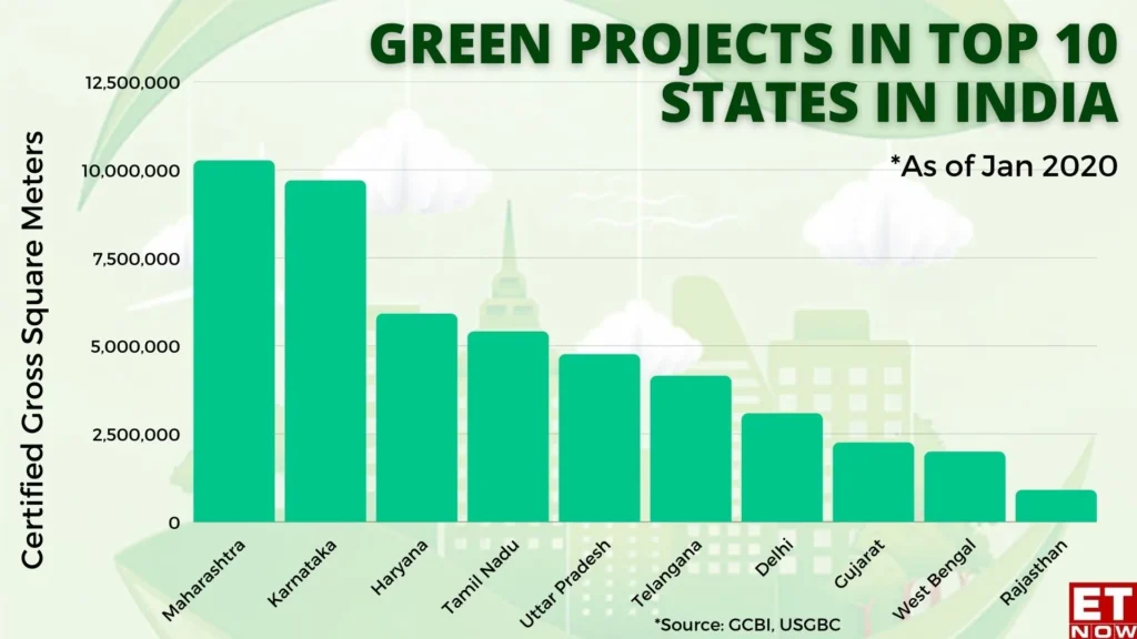 Sustainable Finance