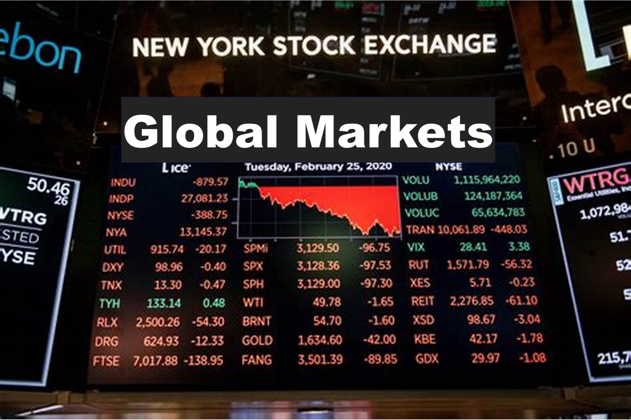 Global Markets