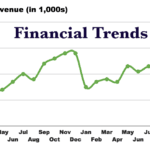 Investing Breaking Barriers: The New Age of Democratized