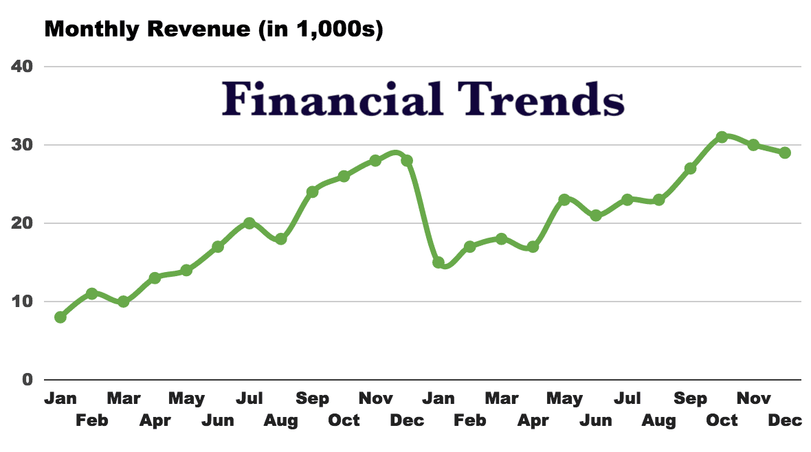 Decoding the Latest Financial Trends for 2024