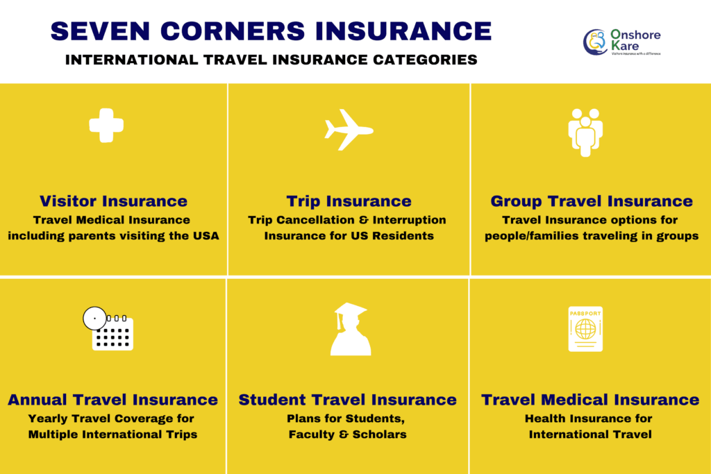 Insurance